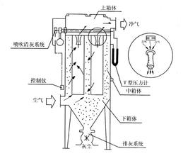 <a href='/thgtczjb.html'>碳化硅陶瓷渣漿泵</a>